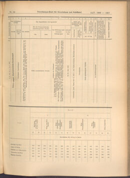 Verordnungs-Blatt für Eisenbahnen und Schiffahrt: Veröffentlichungen in Tarif- und Transport-Angelegenheiten 19080514 Seite: 11