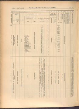 Verordnungs-Blatt für Eisenbahnen und Schiffahrt: Veröffentlichungen in Tarif- und Transport-Angelegenheiten 19080514 Seite: 12