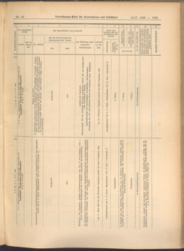 Verordnungs-Blatt für Eisenbahnen und Schiffahrt: Veröffentlichungen in Tarif- und Transport-Angelegenheiten 19080514 Seite: 9