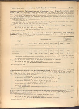 Verordnungs-Blatt für Eisenbahnen und Schiffahrt: Veröffentlichungen in Tarif- und Transport-Angelegenheiten 19080516 Seite: 2