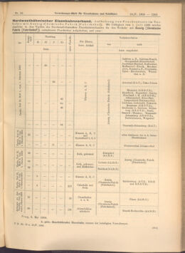 Verordnungs-Blatt für Eisenbahnen und Schiffahrt: Veröffentlichungen in Tarif- und Transport-Angelegenheiten 19080516 Seite: 3