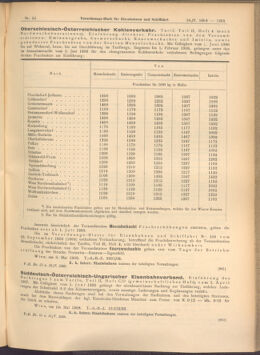 Verordnungs-Blatt für Eisenbahnen und Schiffahrt: Veröffentlichungen in Tarif- und Transport-Angelegenheiten 19080516 Seite: 5