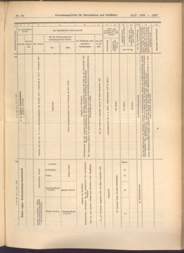 Verordnungs-Blatt für Eisenbahnen und Schiffahrt: Veröffentlichungen in Tarif- und Transport-Angelegenheiten 19080519 Seite: 11