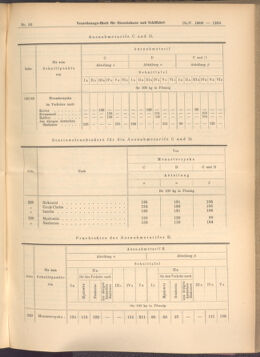 Verordnungs-Blatt für Eisenbahnen und Schiffahrt: Veröffentlichungen in Tarif- und Transport-Angelegenheiten 19080519 Seite: 7