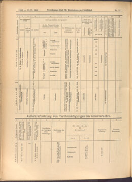 Verordnungs-Blatt für Eisenbahnen und Schiffahrt: Veröffentlichungen in Tarif- und Transport-Angelegenheiten 19080521 Seite: 6