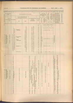 Verordnungs-Blatt für Eisenbahnen und Schiffahrt: Veröffentlichungen in Tarif- und Transport-Angelegenheiten 19080523 Seite: 7