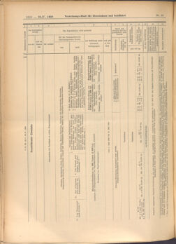 Verordnungs-Blatt für Eisenbahnen und Schiffahrt: Veröffentlichungen in Tarif- und Transport-Angelegenheiten 19080526 Seite: 10