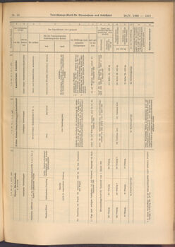 Verordnungs-Blatt für Eisenbahnen und Schiffahrt: Veröffentlichungen in Tarif- und Transport-Angelegenheiten 19080526 Seite: 11