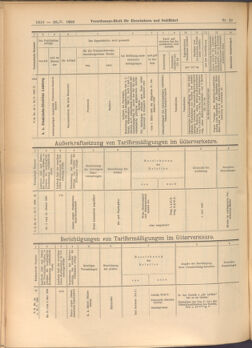 Verordnungs-Blatt für Eisenbahnen und Schiffahrt: Veröffentlichungen in Tarif- und Transport-Angelegenheiten 19080526 Seite: 12