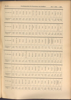 Verordnungs-Blatt für Eisenbahnen und Schiffahrt: Veröffentlichungen in Tarif- und Transport-Angelegenheiten 19080526 Seite: 3