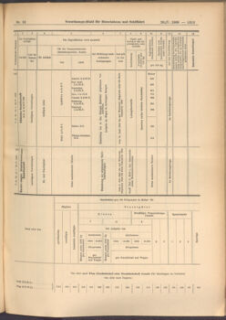 Verordnungs-Blatt für Eisenbahnen und Schiffahrt: Veröffentlichungen in Tarif- und Transport-Angelegenheiten 19080526 Seite: 7