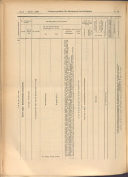 Verordnungs-Blatt für Eisenbahnen und Schiffahrt: Veröffentlichungen in Tarif- und Transport-Angelegenheiten 19080526 Seite: 8