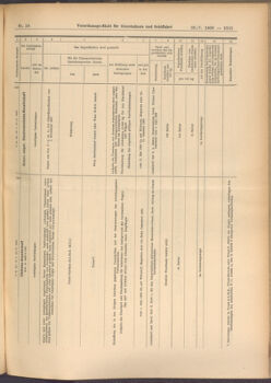 Verordnungs-Blatt für Eisenbahnen und Schiffahrt: Veröffentlichungen in Tarif- und Transport-Angelegenheiten 19080526 Seite: 9