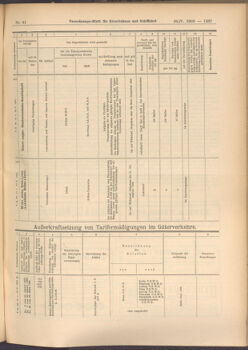 Verordnungs-Blatt für Eisenbahnen und Schiffahrt: Veröffentlichungen in Tarif- und Transport-Angelegenheiten 19080530 Seite: 7