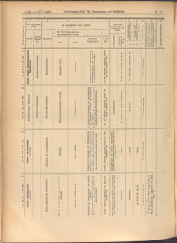 Verordnungs-Blatt für Eisenbahnen und Schiffahrt: Veröffentlichungen in Tarif- und Transport-Angelegenheiten 19080602 Seite: 10