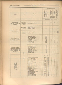 Verordnungs-Blatt für Eisenbahnen und Schiffahrt: Veröffentlichungen in Tarif- und Transport-Angelegenheiten 19080602 Seite: 2