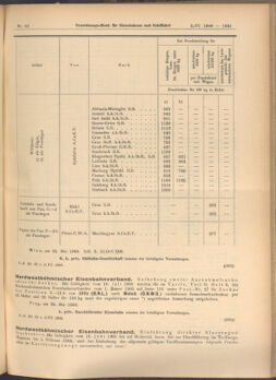 Verordnungs-Blatt für Eisenbahnen und Schiffahrt: Veröffentlichungen in Tarif- und Transport-Angelegenheiten 19080602 Seite: 3