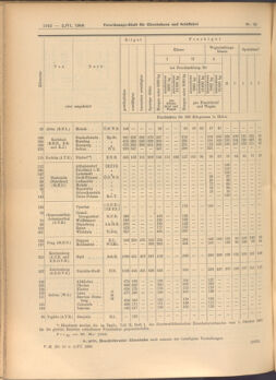 Verordnungs-Blatt für Eisenbahnen und Schiffahrt: Veröffentlichungen in Tarif- und Transport-Angelegenheiten 19080602 Seite: 4