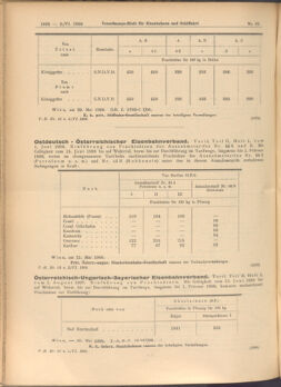 Verordnungs-Blatt für Eisenbahnen und Schiffahrt: Veröffentlichungen in Tarif- und Transport-Angelegenheiten 19080602 Seite: 6