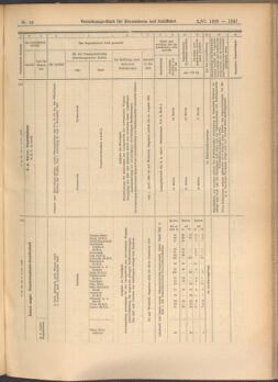 Verordnungs-Blatt für Eisenbahnen und Schiffahrt: Veröffentlichungen in Tarif- und Transport-Angelegenheiten 19080602 Seite: 9