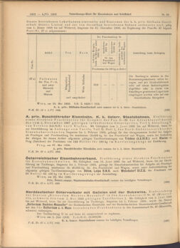 Verordnungs-Blatt für Eisenbahnen und Schiffahrt: Veröffentlichungen in Tarif- und Transport-Angelegenheiten 19080604 Seite: 2