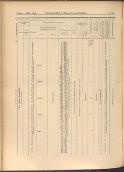 Verordnungs-Blatt für Eisenbahnen und Schiffahrt: Veröffentlichungen in Tarif- und Transport-Angelegenheiten 19080604 Seite: 6