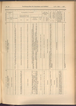 Verordnungs-Blatt für Eisenbahnen und Schiffahrt: Veröffentlichungen in Tarif- und Transport-Angelegenheiten 19080604 Seite: 7