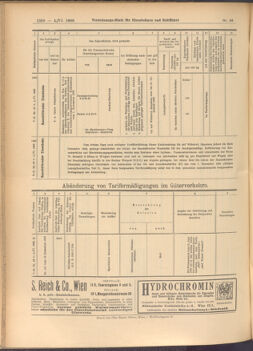 Verordnungs-Blatt für Eisenbahnen und Schiffahrt: Veröffentlichungen in Tarif- und Transport-Angelegenheiten 19080604 Seite: 8