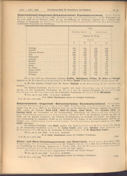 Verordnungs-Blatt für Eisenbahnen und Schiffahrt: Veröffentlichungen in Tarif- und Transport-Angelegenheiten 19080606 Seite: 4