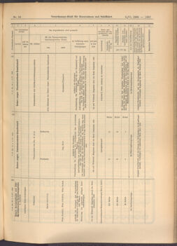 Verordnungs-Blatt für Eisenbahnen und Schiffahrt: Veröffentlichungen in Tarif- und Transport-Angelegenheiten 19080606 Seite: 9