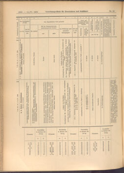 Verordnungs-Blatt für Eisenbahnen und Schiffahrt: Veröffentlichungen in Tarif- und Transport-Angelegenheiten 19080611 Seite: 10