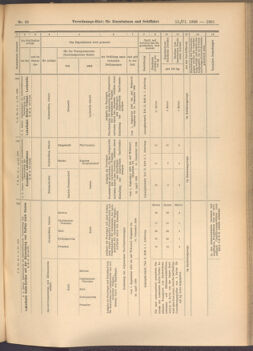 Verordnungs-Blatt für Eisenbahnen und Schiffahrt: Veröffentlichungen in Tarif- und Transport-Angelegenheiten 19080611 Seite: 11