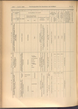 Verordnungs-Blatt für Eisenbahnen und Schiffahrt: Veröffentlichungen in Tarif- und Transport-Angelegenheiten 19080611 Seite: 12