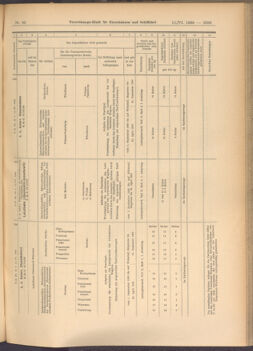 Verordnungs-Blatt für Eisenbahnen und Schiffahrt: Veröffentlichungen in Tarif- und Transport-Angelegenheiten 19080611 Seite: 13