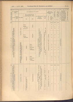 Verordnungs-Blatt für Eisenbahnen und Schiffahrt: Veröffentlichungen in Tarif- und Transport-Angelegenheiten 19080611 Seite: 14