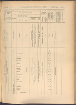 Verordnungs-Blatt für Eisenbahnen und Schiffahrt: Veröffentlichungen in Tarif- und Transport-Angelegenheiten 19080611 Seite: 15