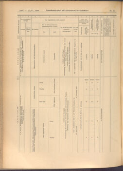 Verordnungs-Blatt für Eisenbahnen und Schiffahrt: Veröffentlichungen in Tarif- und Transport-Angelegenheiten 19080611 Seite: 16