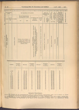 Verordnungs-Blatt für Eisenbahnen und Schiffahrt: Veröffentlichungen in Tarif- und Transport-Angelegenheiten 19080611 Seite: 17