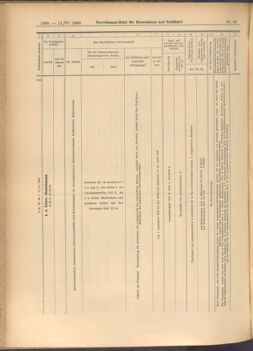 Verordnungs-Blatt für Eisenbahnen und Schiffahrt: Veröffentlichungen in Tarif- und Transport-Angelegenheiten 19080611 Seite: 18