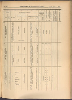 Verordnungs-Blatt für Eisenbahnen und Schiffahrt: Veröffentlichungen in Tarif- und Transport-Angelegenheiten 19080611 Seite: 19