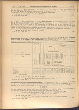 Verordnungs-Blatt für Eisenbahnen und Schiffahrt: Veröffentlichungen in Tarif- und Transport-Angelegenheiten 19080611 Seite: 2