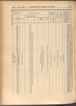 Verordnungs-Blatt für Eisenbahnen und Schiffahrt: Veröffentlichungen in Tarif- und Transport-Angelegenheiten 19080611 Seite: 20