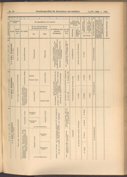 Verordnungs-Blatt für Eisenbahnen und Schiffahrt: Veröffentlichungen in Tarif- und Transport-Angelegenheiten 19080611 Seite: 21