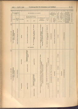 Verordnungs-Blatt für Eisenbahnen und Schiffahrt: Veröffentlichungen in Tarif- und Transport-Angelegenheiten 19080611 Seite: 22