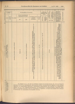 Verordnungs-Blatt für Eisenbahnen und Schiffahrt: Veröffentlichungen in Tarif- und Transport-Angelegenheiten 19080611 Seite: 23