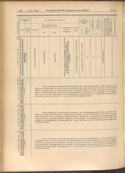 Verordnungs-Blatt für Eisenbahnen und Schiffahrt: Veröffentlichungen in Tarif- und Transport-Angelegenheiten 19080611 Seite: 24