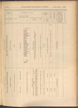 Verordnungs-Blatt für Eisenbahnen und Schiffahrt: Veröffentlichungen in Tarif- und Transport-Angelegenheiten 19080611 Seite: 25