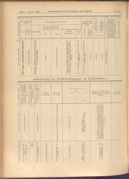 Verordnungs-Blatt für Eisenbahnen und Schiffahrt: Veröffentlichungen in Tarif- und Transport-Angelegenheiten 19080611 Seite: 26