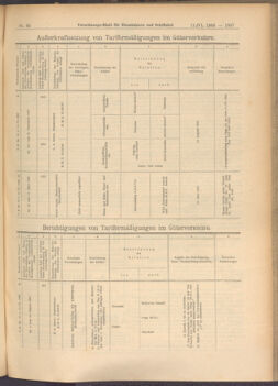 Verordnungs-Blatt für Eisenbahnen und Schiffahrt: Veröffentlichungen in Tarif- und Transport-Angelegenheiten 19080611 Seite: 27