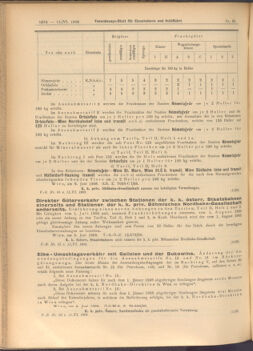 Verordnungs-Blatt für Eisenbahnen und Schiffahrt: Veröffentlichungen in Tarif- und Transport-Angelegenheiten 19080611 Seite: 4